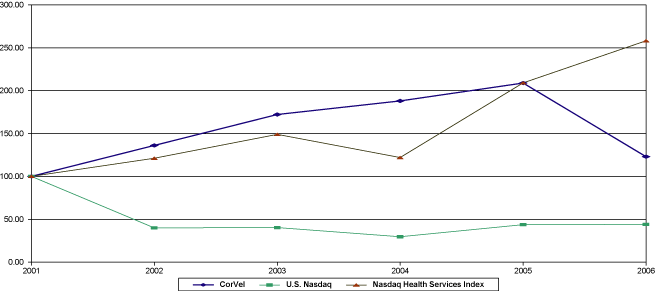 (PERFORMANCE GRAPH)